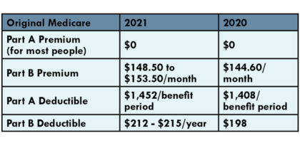 Medicare Annual Enrollment Period • Strictly Business Magazine | Lincoln